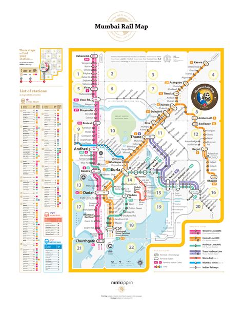 Projects : Mumbai Rail Map