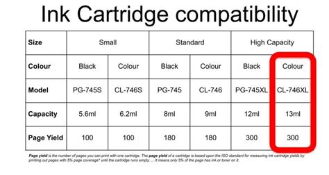 CANON CL-746XL COLOR CARTRIDGE (13ml) for iP2870/iP2872/MG2470/MG2570 ...