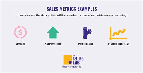 Sales Metrics That Matter | The Power of Sales Metrics