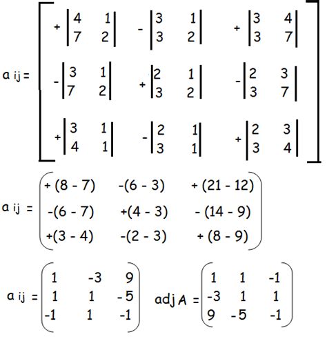 Finding Adjoint of a Matrix Examples