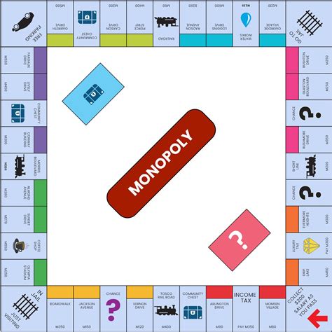 Monopoly Board Layout