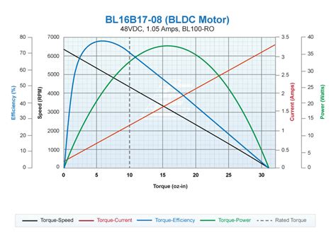 Bldc Motor Stall Torque Calculation | Webmotor.org