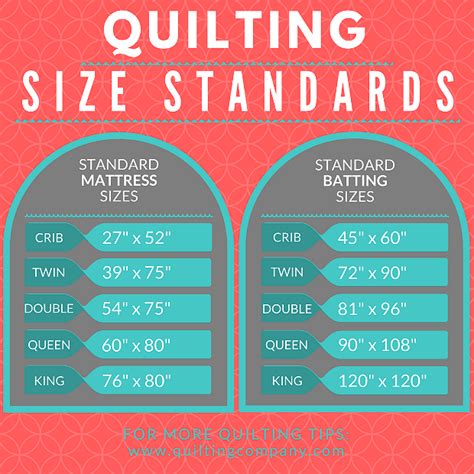 Four Ways to Increase the Size of a Quilt - Quilting Digest