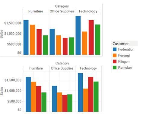 Tableau Side By Side Stacked Bar Chart - Chart Examples