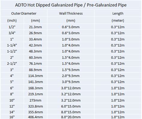 Galvanized Pipe Size Chart - Printable Templates Free