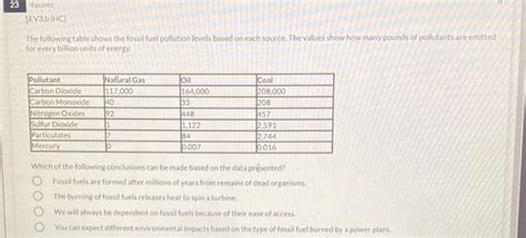 Solved The following table shows the fossil fuel pollution | Chegg.com