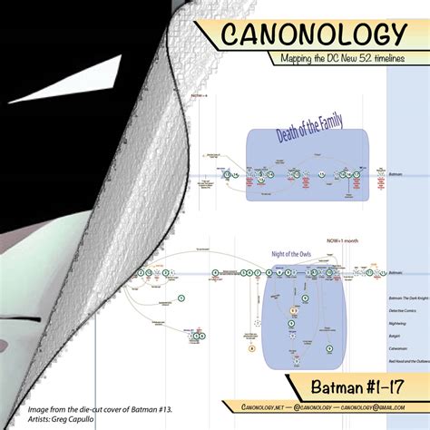 Canonology: mapping DC Comics' New 52 timelines