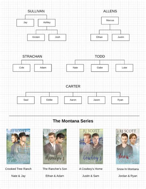 Montana Series Family Tree - RJ Scott