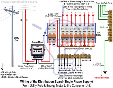 Wiring of the Distribution Board From Energy Meter to the Consumer Unit | Distribution board ...