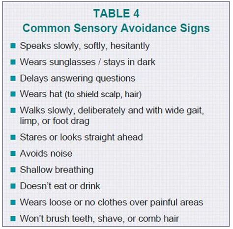 Complex Regional Pain Syndrome:This is MY life, doc!: Using ObjecPain Treatment Topics-Objective ...