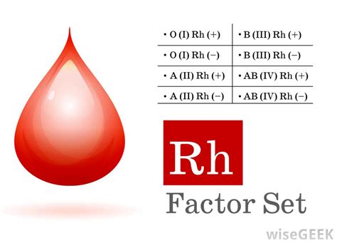 Know your genotype and rhesus factor before marriage. Incompatibility ...