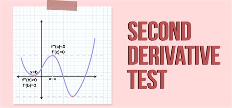 Second Derivative Test For Maxima and Minima