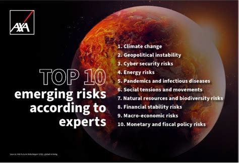 Emerging risks for the planet: AXA Future Risks Report | World Economic Forum