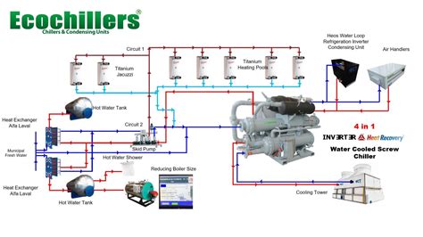 Heat Recovery – Ecochillers Inc