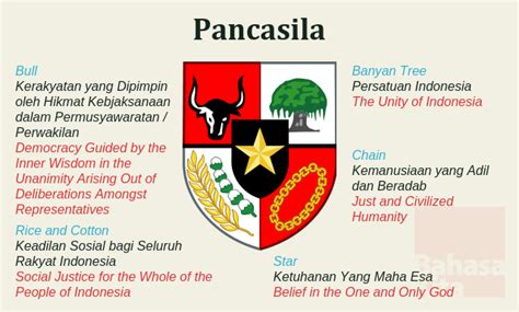 Pancasila 5 Rules Facts About Worlds | Images and Photos finder