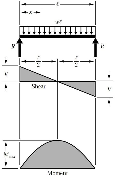 HugeDomains.com | Civil engineering design, Engineering design, Structural engineering