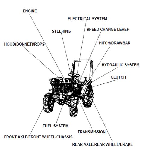 KUBOTA B6000 TRACTOR PARTS CATALOG MANUAL - PDF Download - HeyDownloads - Manual Downloads