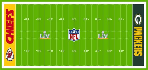 Super Bowl Field Database - Super Bowl LVII - Page 84 - Concepts ...