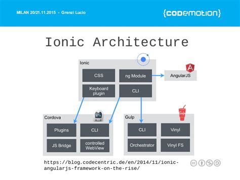 android - Difference of Ionic Cordova vs Cordova commands - Stack Overflow