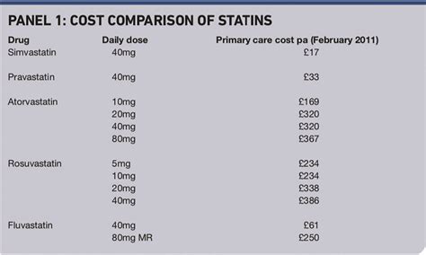 If a patient wants to take a statin, and offering it is in line with national guidance, which ...