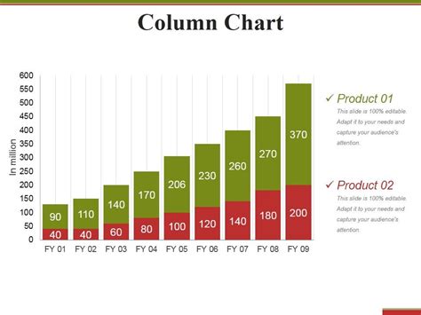 Column Chart Ppt PowerPoint Presentation Inspiration Design Ideas