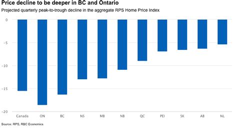 Canadian housing market to hit bottom this spring: RBC