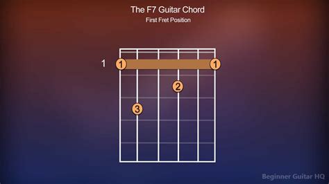 F7 Chord Guitar - Finger Positions, How-to, Variations - Beginner Guitar HQ