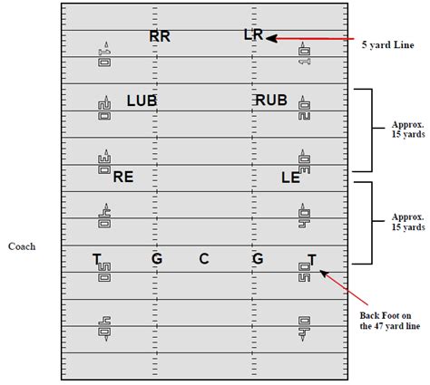 Kickoff Formation Template