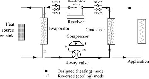 Heat Pump Operation Diagram : Chemical Professionals / There is only a slight difference in the ...