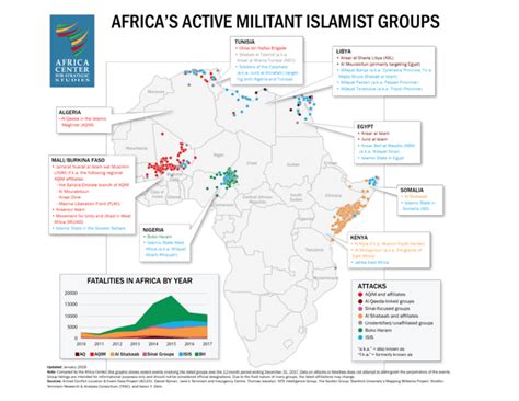 Africa's Active Militant Islamist Groups (January 2018) - World | ReliefWeb