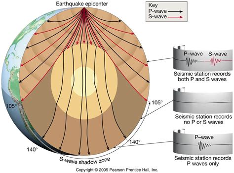 Quick facts about the layers of the Earth | Lucky Sci