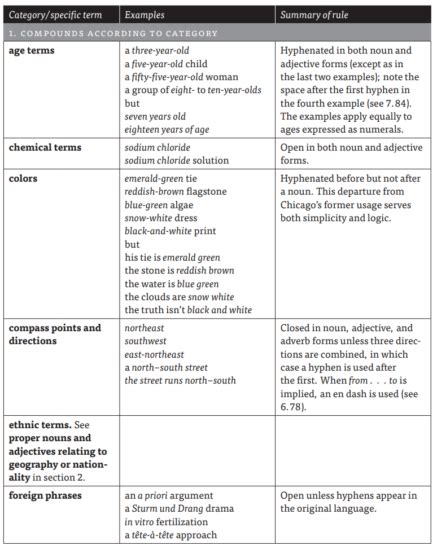 The Hyphen - What the Symbol Is and When to Use It (Examples ...