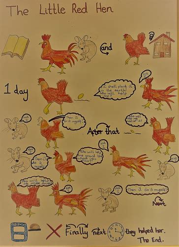 Little Red Hen story map! | Teaching Resources