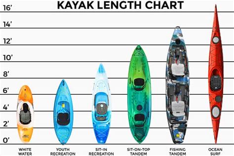 What Size Kayak Do I Need? Get Help from this Chart!