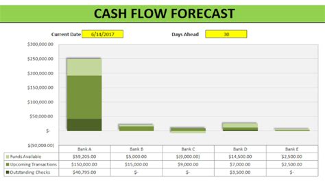 Cash Flow Forecast Template - HowtoExcel.net