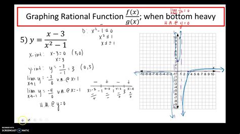 19-2 (#2): Graphing rational functions - YouTube