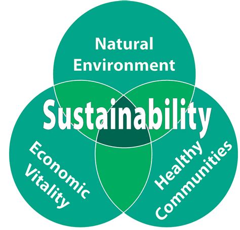 Pathways to Sustainability - Think Quick