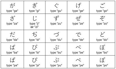 Hiragana Chart With Tenten