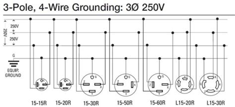 How To Wire A 250v Receptacle