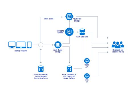 Azure Diagram Examples