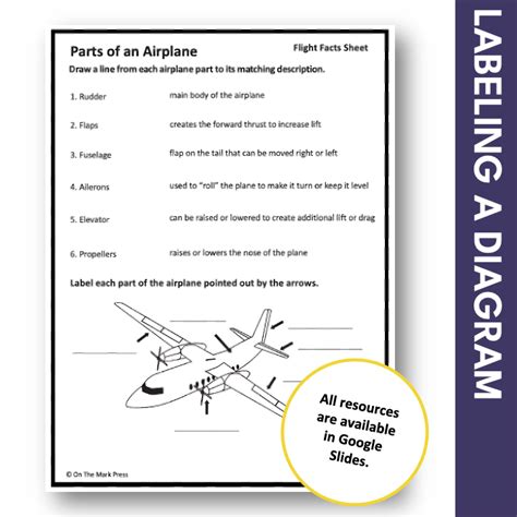 Parts of an Airplane, Google Slides - Grades 4+ — EZ-Teach