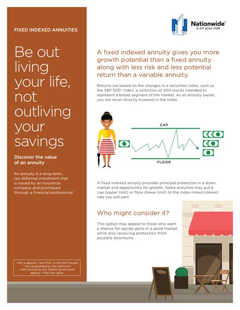 What Is A Fixed Index Annuity? How Does An FIA Work? (2023)