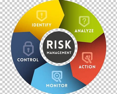 Risk Management Plan Business PNG, Clipart, Brand, Business, Circle ...