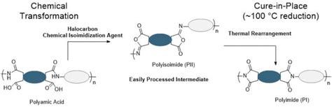 Upgrading Polyimides Through Enhanced Process Technology | Halocarbon