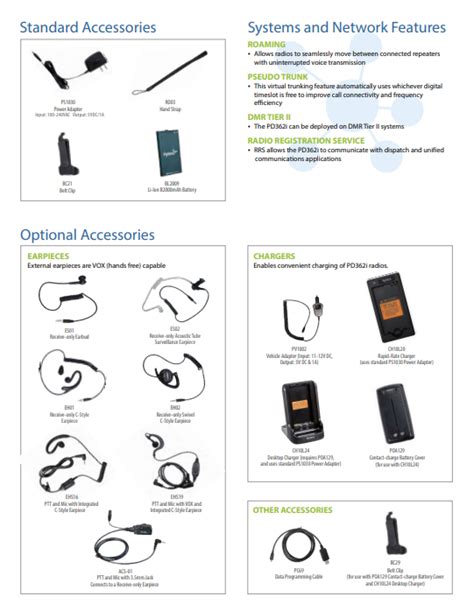 Hytera Two Way Radio Accessories - Continental Wireless Inc