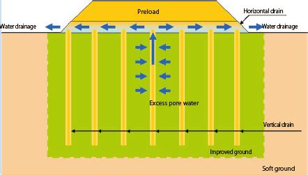 vertical drain method Cheaper Than Retail Price> Buy Clothing ...