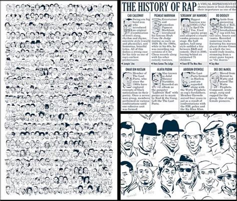 Rap evolved | Rap history, History, Rap