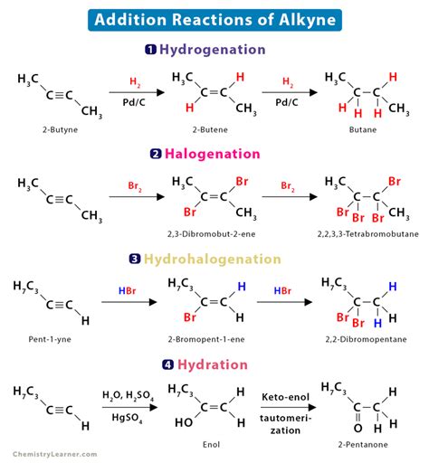 Alkyne Reactions: Definition, Types, And Examples, 57% OFF