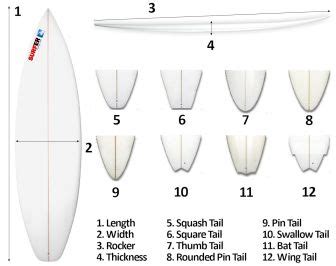 1 - The Surfing Philosophy - Fun | Surfboards, Surf and Chart