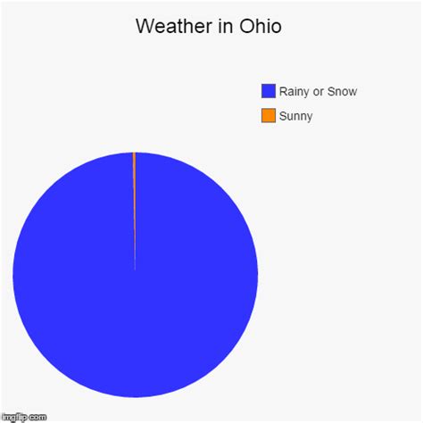 ohio Memes & GIFs - Imgflip